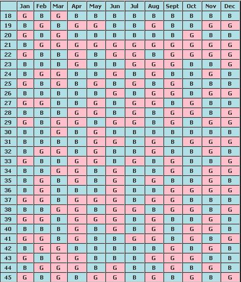 Chinese Fertility Calendar Chart